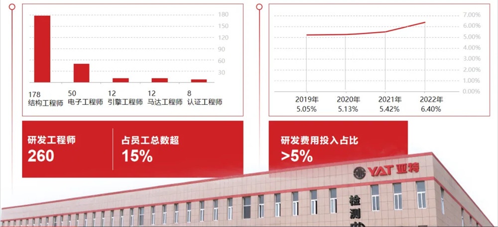 亚特电器上榜“省级高企创新能力500强” (2)