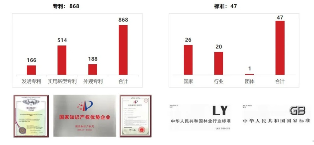 亚特电器上榜“省级高企创新能力500强” (3)