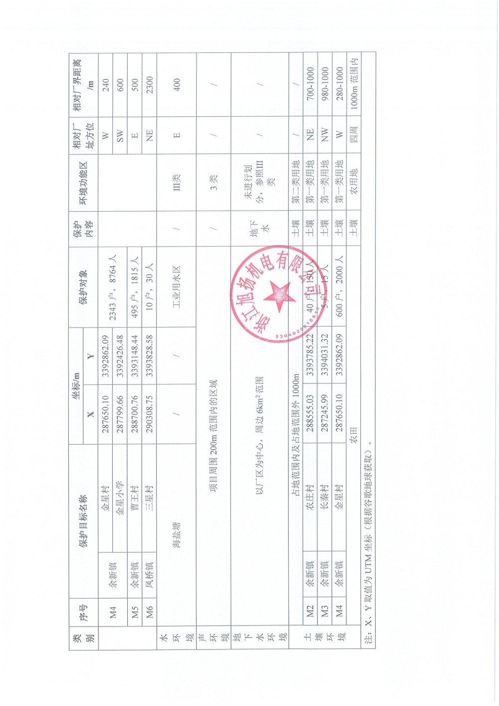 750万台 (3)